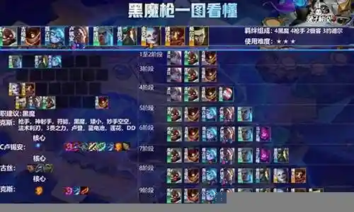 成型8黑魔阵容搭配图解插图