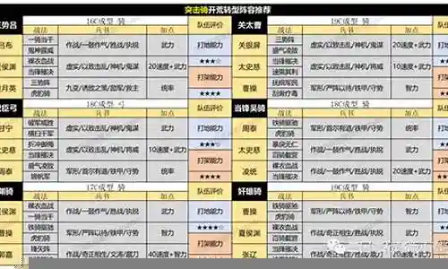 三战5赛季阵容搭配插图