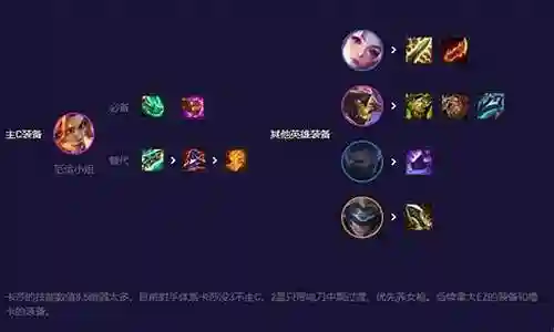 电刀迅捷射手阵容搭配图插图