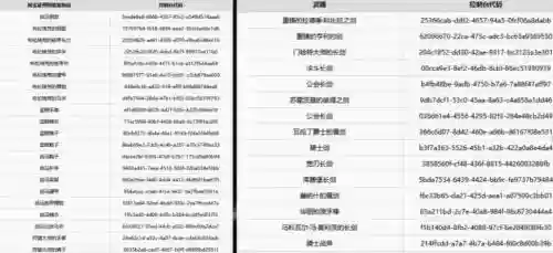 天国拯救装备作弊码插图