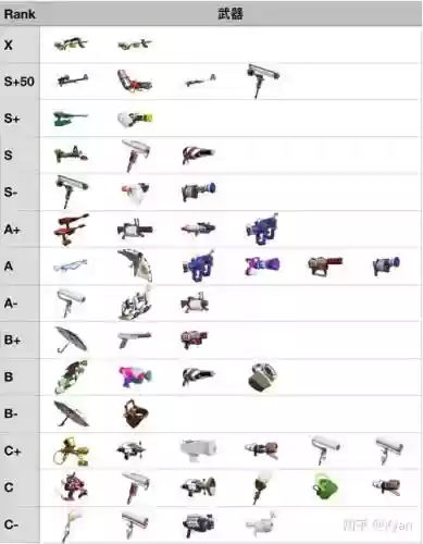 splatoon2预约装备插图1
