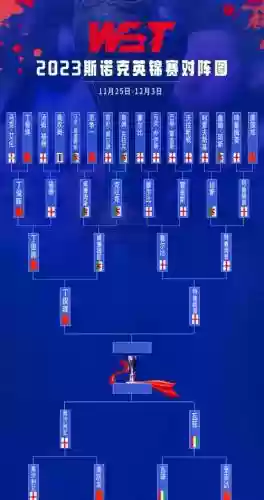 斯诺阵容插图1