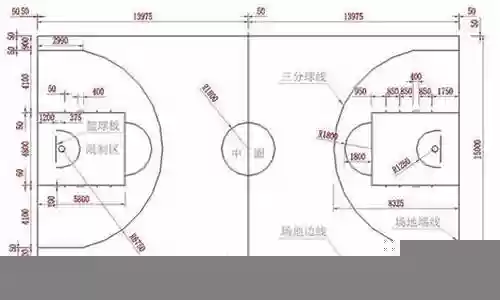 四人篮球阵容怎么搭配插图