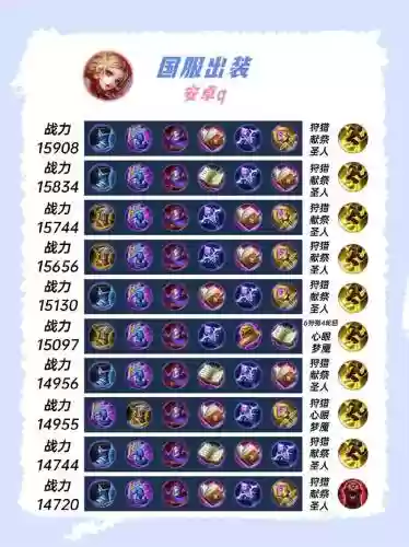 妲己遇到刘禅出什么装备插图