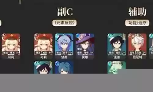 原神新手成型阵容搭配图插图