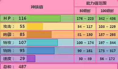 梦梦蚀阵容插图