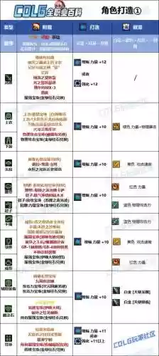 帕拉丁什么装备加技能等级插图