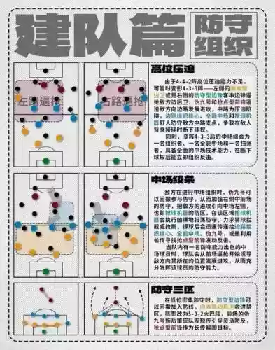 创建阵容设置插图