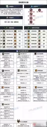 dnf90版本男机械85武器插图