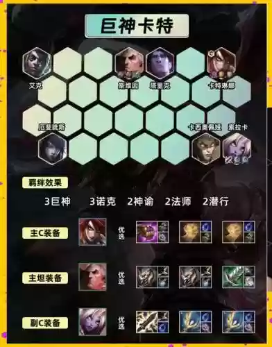 野兽刺阵容插图1