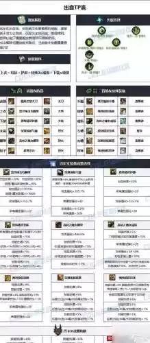 狂战的85级毕业武器排行榜插图1