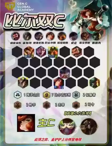 阵容好c插图