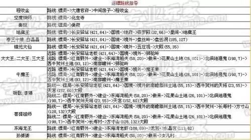 梦幻西游押镖快捷方法插图