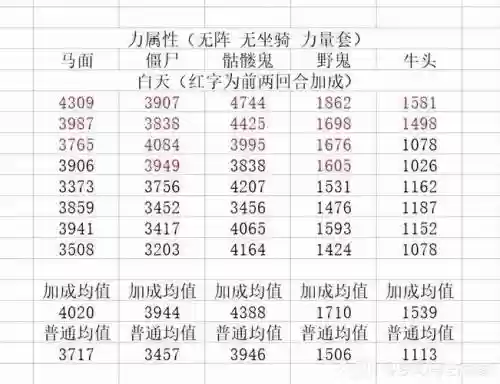 梦幻西游天宫门派特色详解插图1