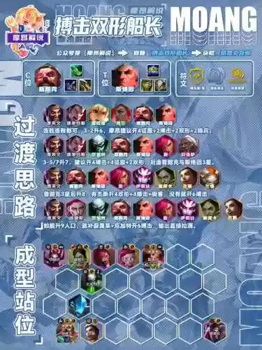 战斧合作阵容插图