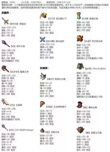 魔力宝贝装备图鉴插图1