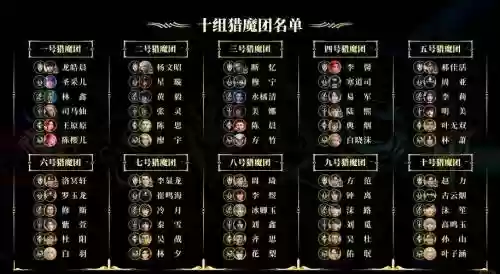 猎魔团阵容插图