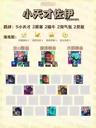 怪兽无解阵容插图