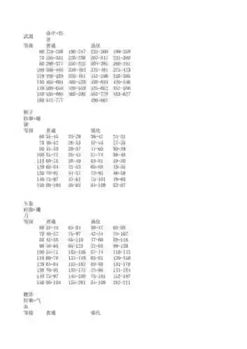 梦幻西游宠物装备伤害范围插图1