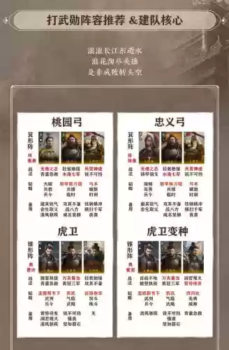 黄忠体系阵容插图
