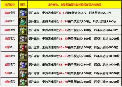 寻仙五类坐骑技能插图1