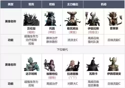 开荒奇葩阵容插图