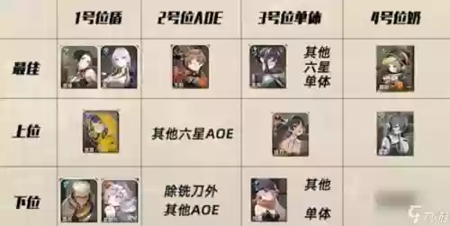 月轮无限阵容插图