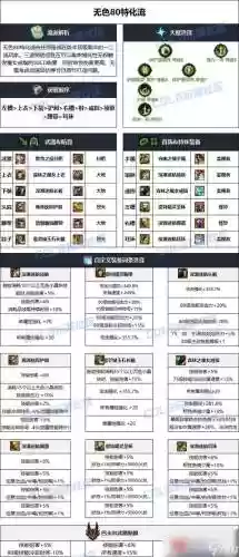 dnf魔神辅助装备毕业插图1