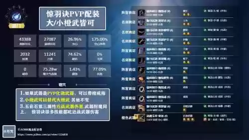 剑三pve装备怎么弄2019插图1