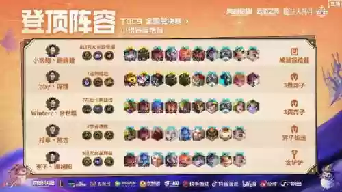 ucc登顶阵容插图