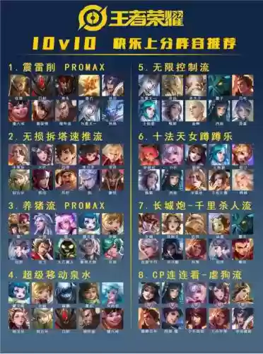 完美阵容王者插图1