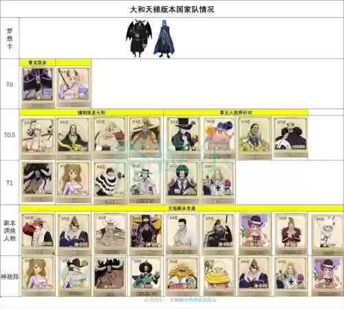 海贼燃烧阵容插图1