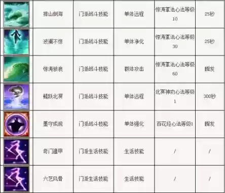 天龙逍遥技能排列插图1