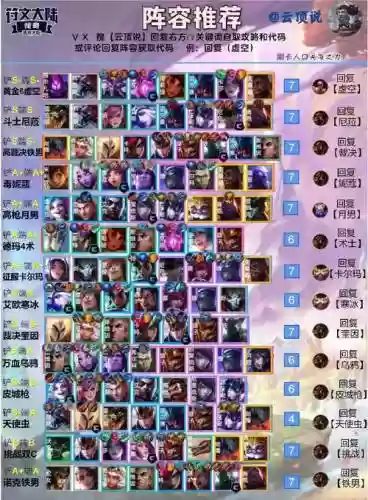 云顶大哥阵容插图
