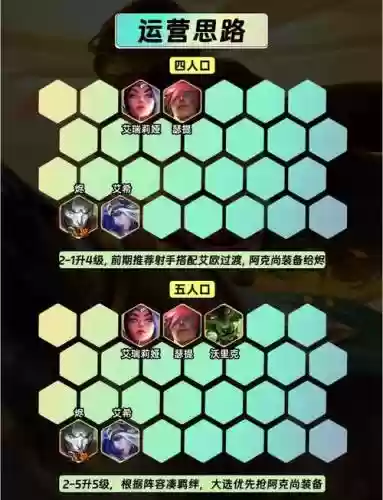 老射手阵容插图1