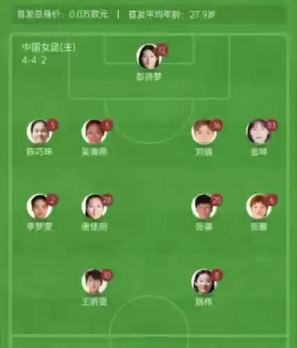 阿仙奴女足阵容