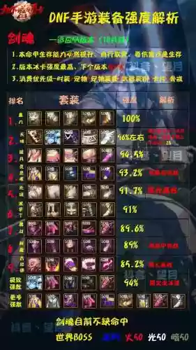 dnf起源版本剑魂用什么武器插图