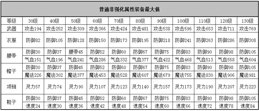 神武3满伤武器插图1