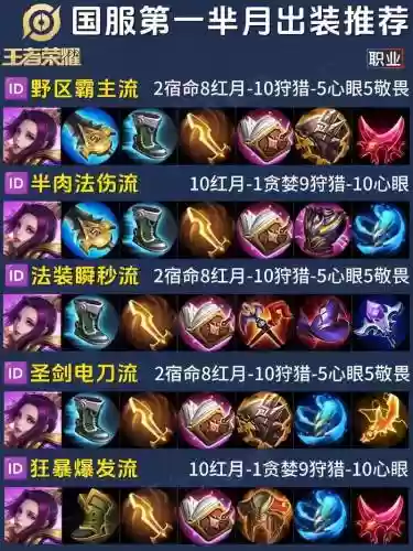 王者荣耀芈月最强法强装备插图