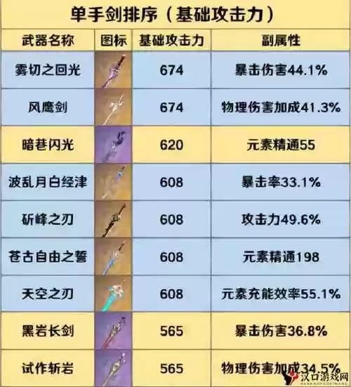 nevergone武器大全6插图1