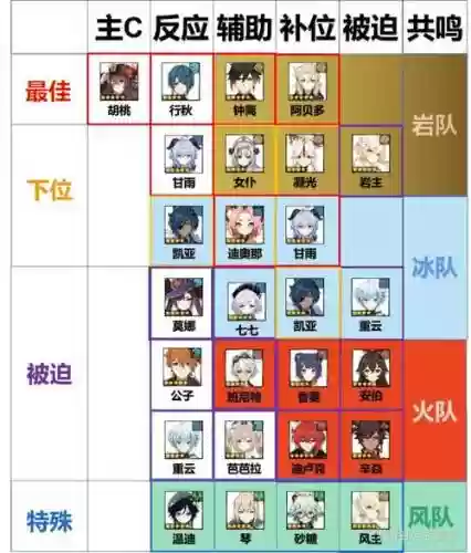 胡桃强度阵容插图