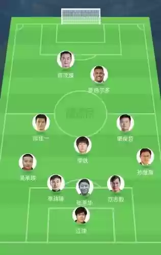fifa中国阵容插图1