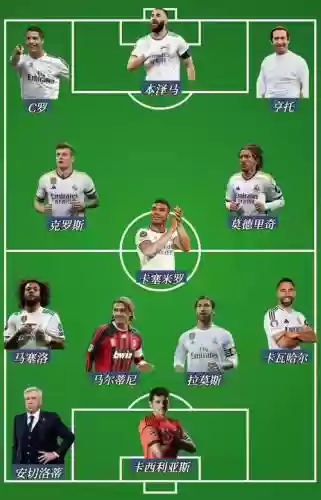 皇家先锋阵容插图