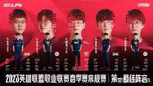 jdg历年阵容