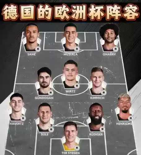 德国阵容球员插图