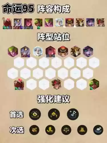 50评分阵容插图1
