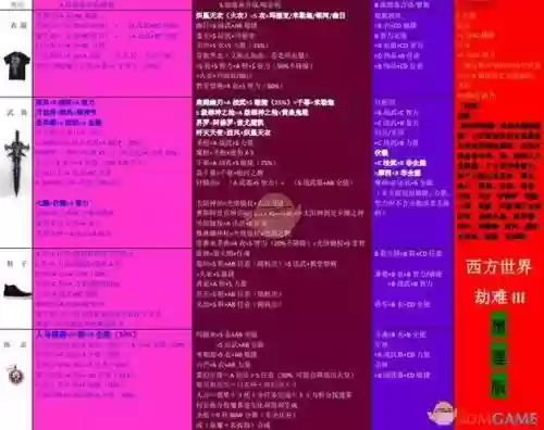 西方的劫难世界2装备合成公式插图