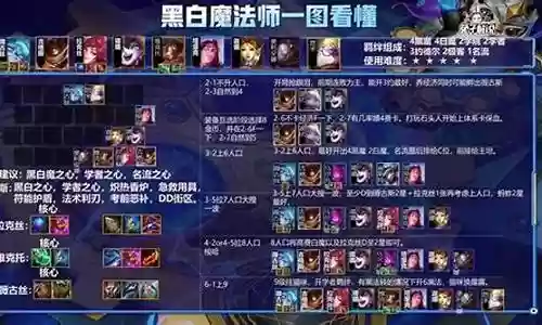 黑魔羁绊搭配阵容推荐王者插图
