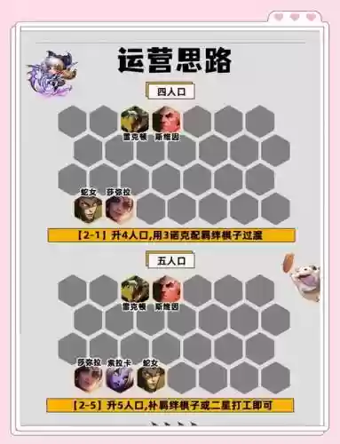 后期阵容转换插图