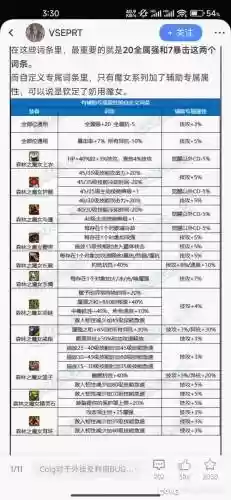 奶爸带的辅助装备插图